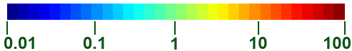 scale